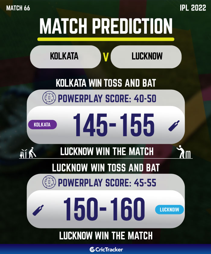 KKR vs LSG Match Prediction