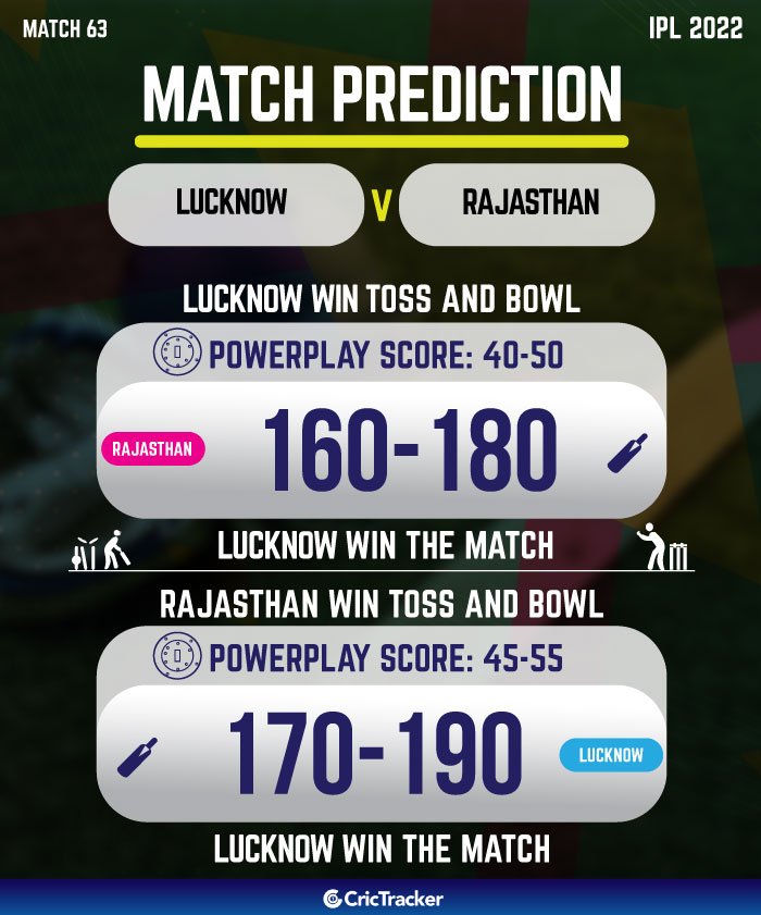 LSG vs RR IPL 2022 Match 