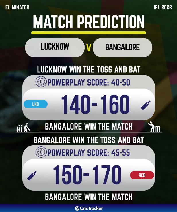 LSG vs RCB Today IPL Match