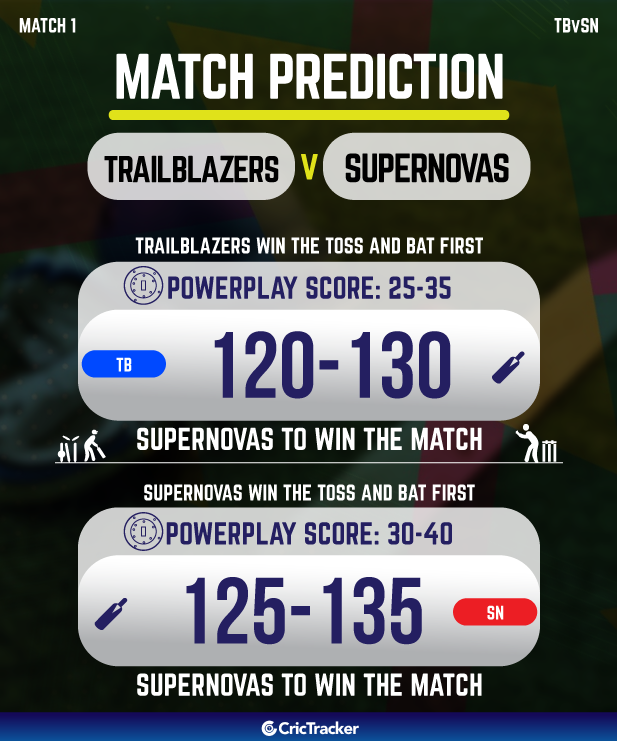 TB vs SW Match Prediction