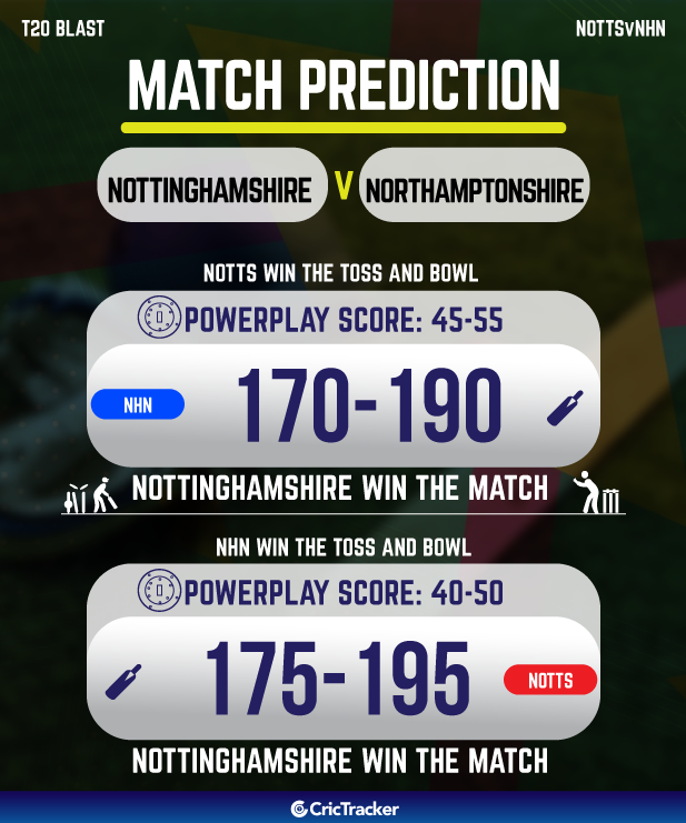 NOT vs NHN today match prediction