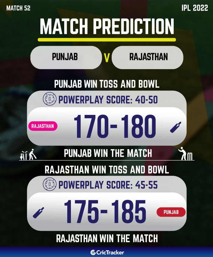 पीबीकेएस बनाम आरआर आईपीएल मैच भविष्यवाणी