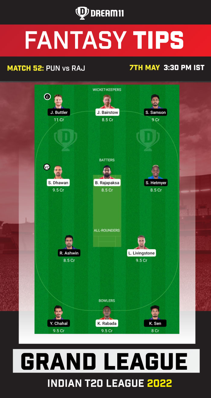 PBKS vs RR Dream11 fantasy team