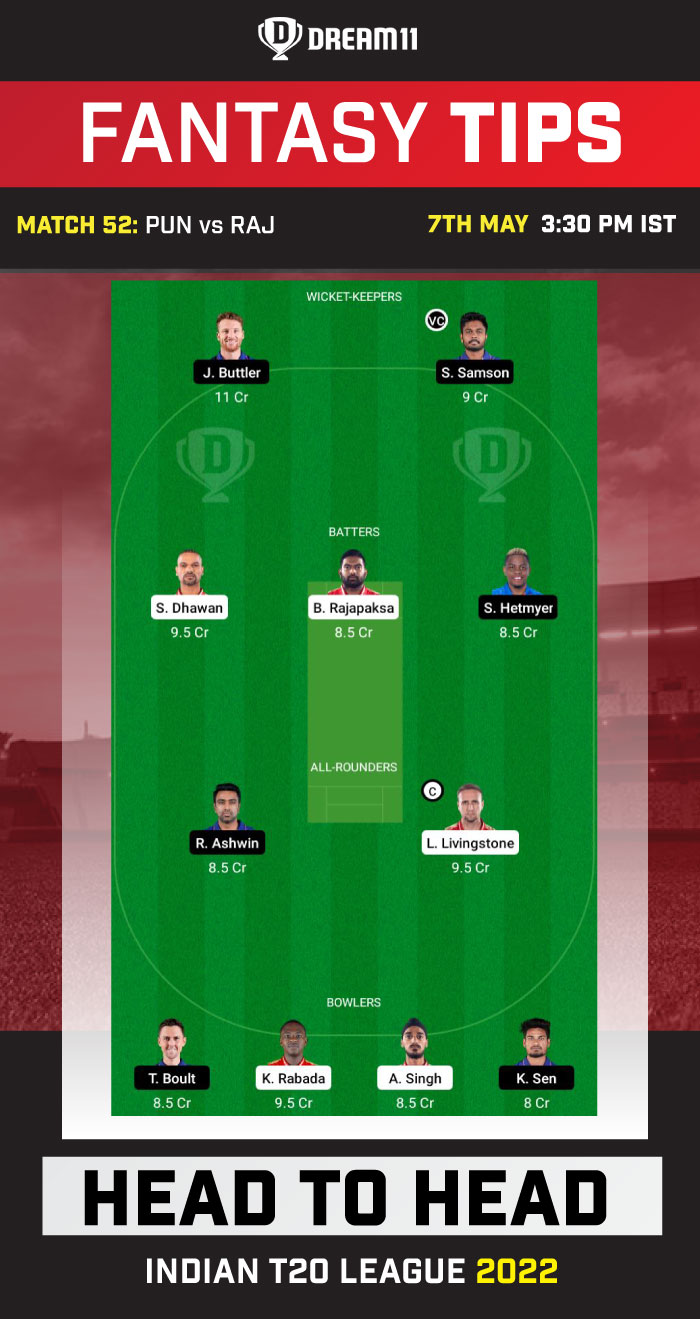 PBKS vs RR Dream11 Fantasy Tips