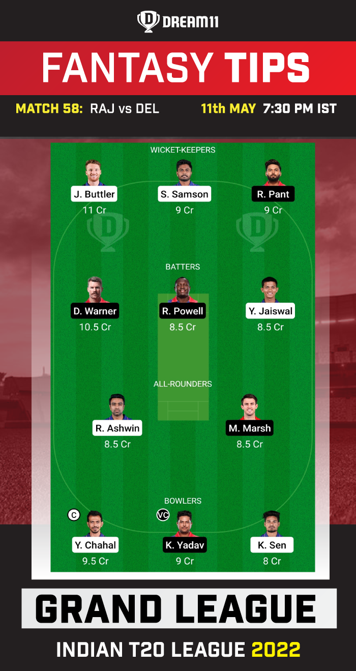 RR vs DC Dream11 Fantasy Tips