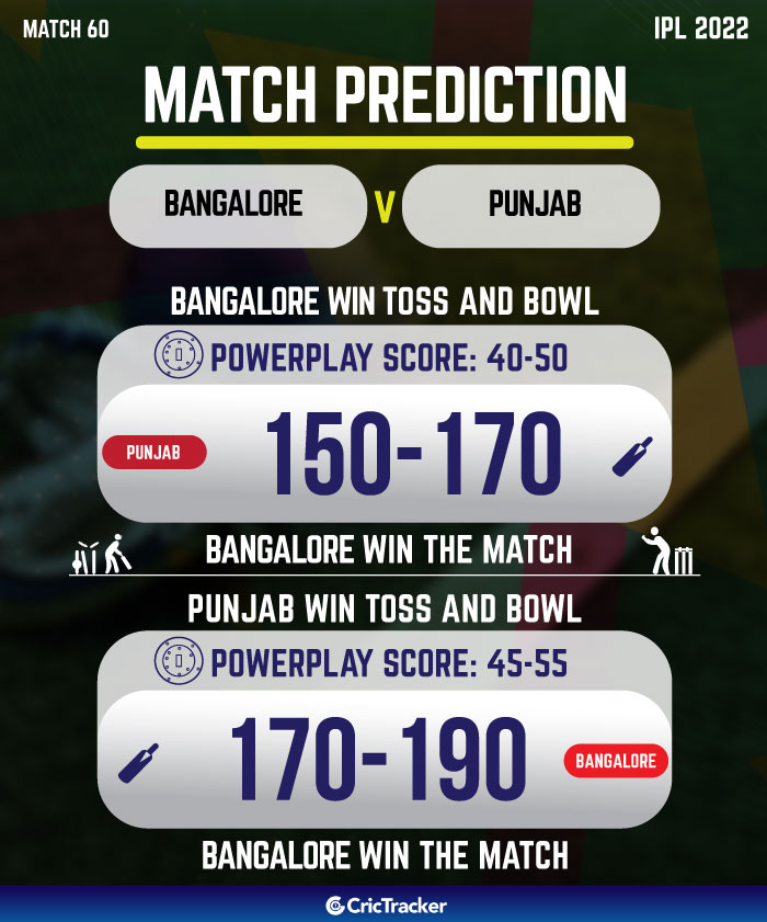 RCB vs PBKS IPL 2022 Match 