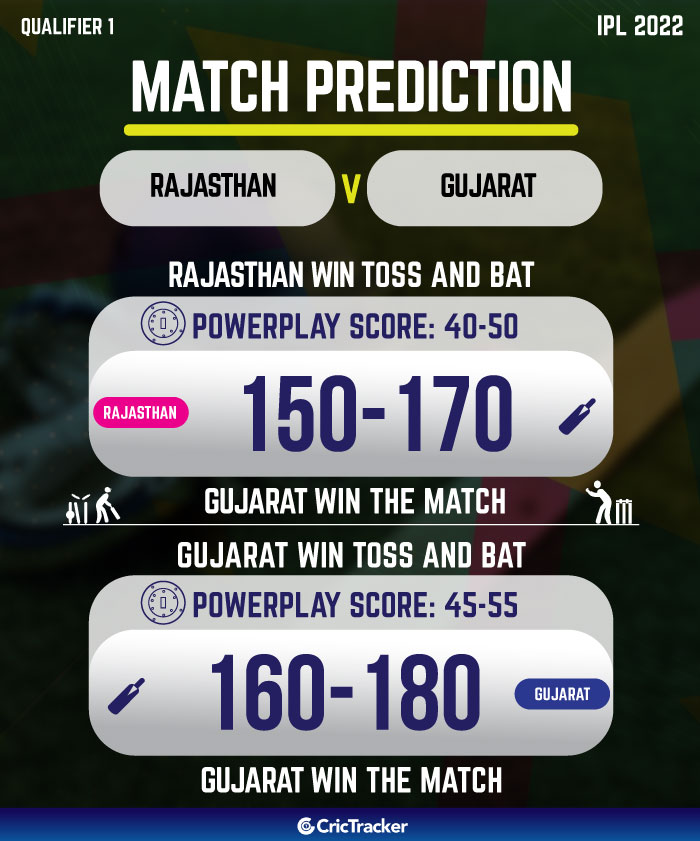 RR vs GT Today IPL Match