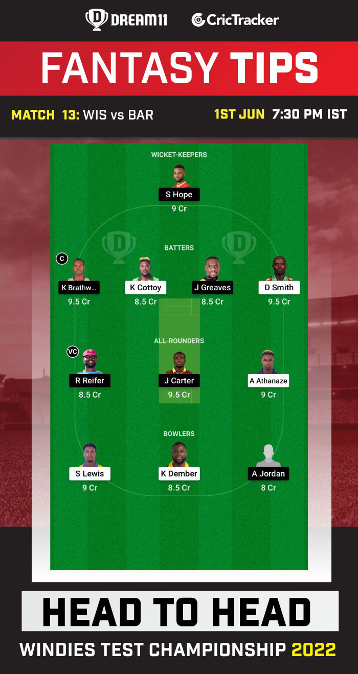 WIS vs BAR Today Dream11 Prediction