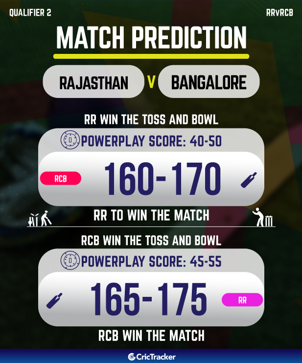 RR vs RCB Today IPL Match