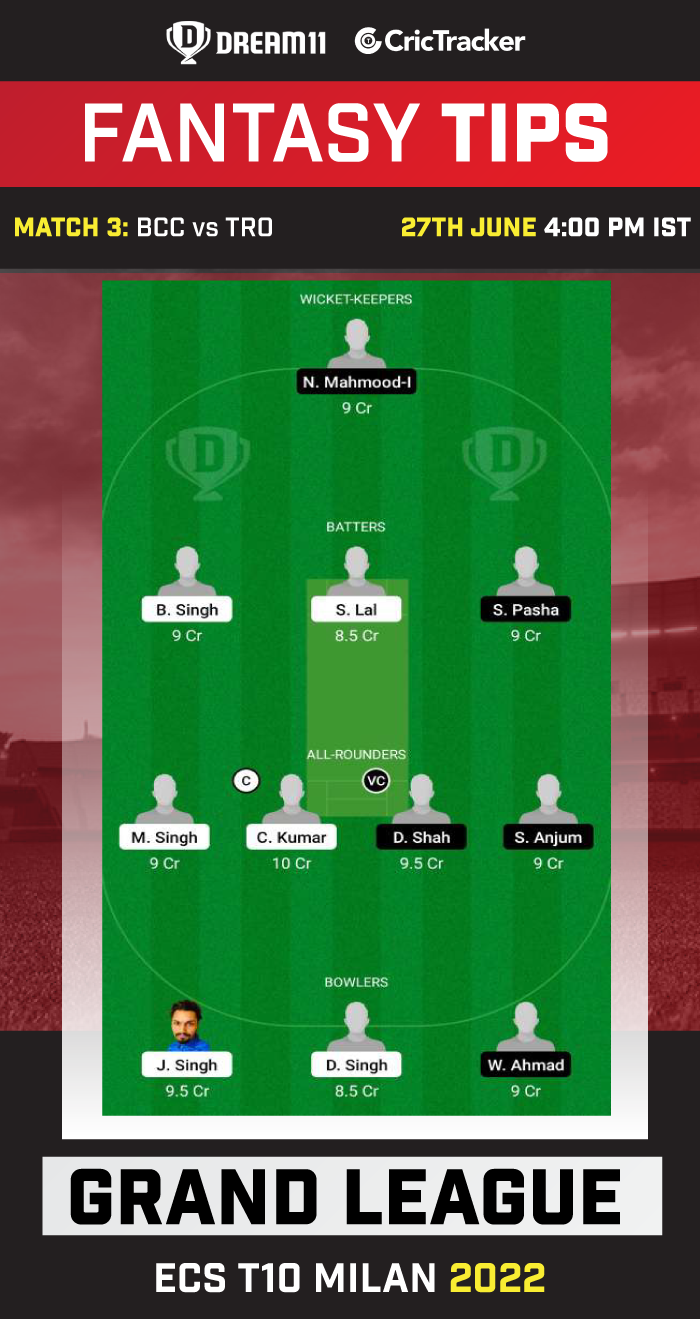 BCC vs TRO Best Team for Dream11 Today Match