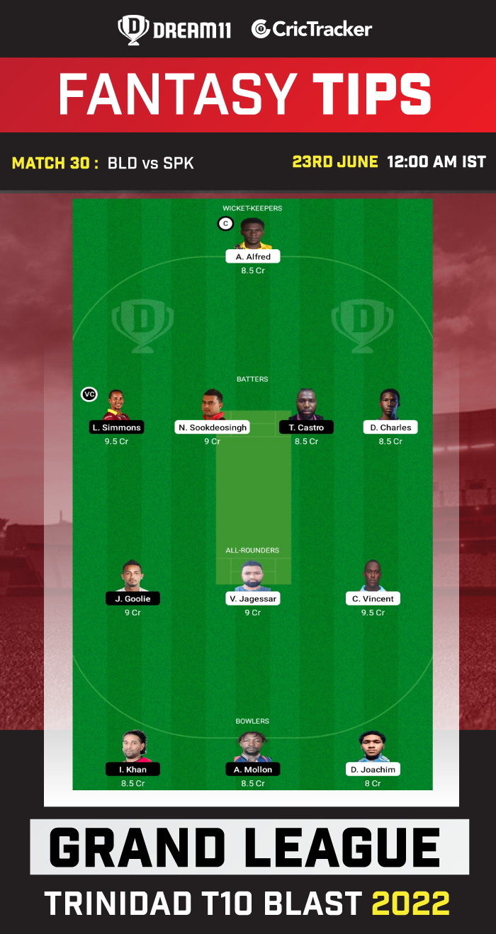 BLD vs SPK Best Team for Dream11 Today Match