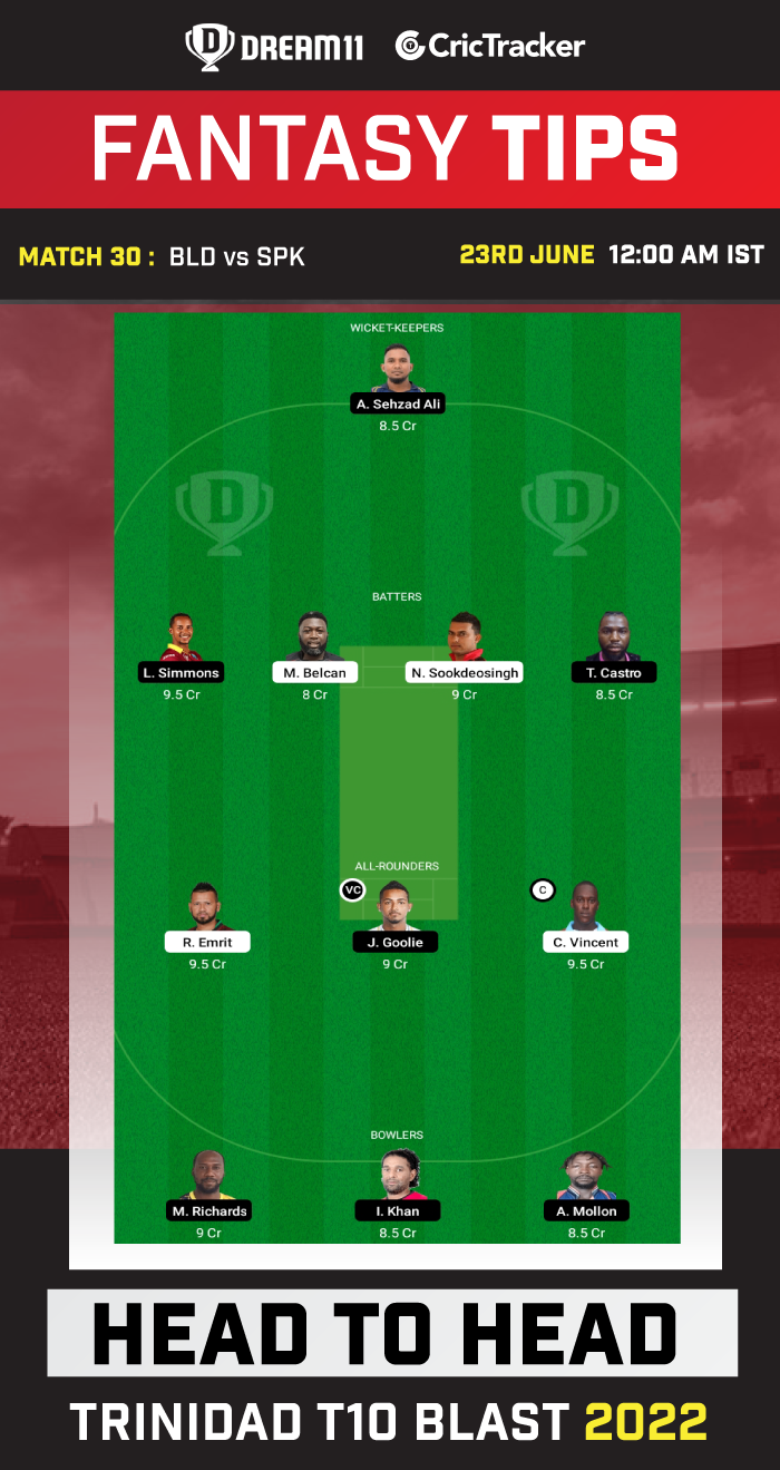 BLD vs SPK Best Team for Dream11 Today Match