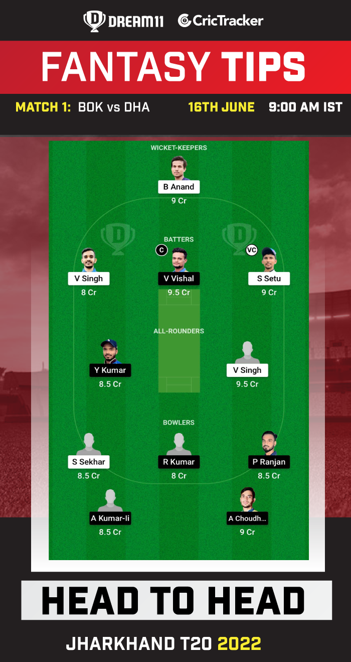 BOK vs DHA Dream 11 Team Today