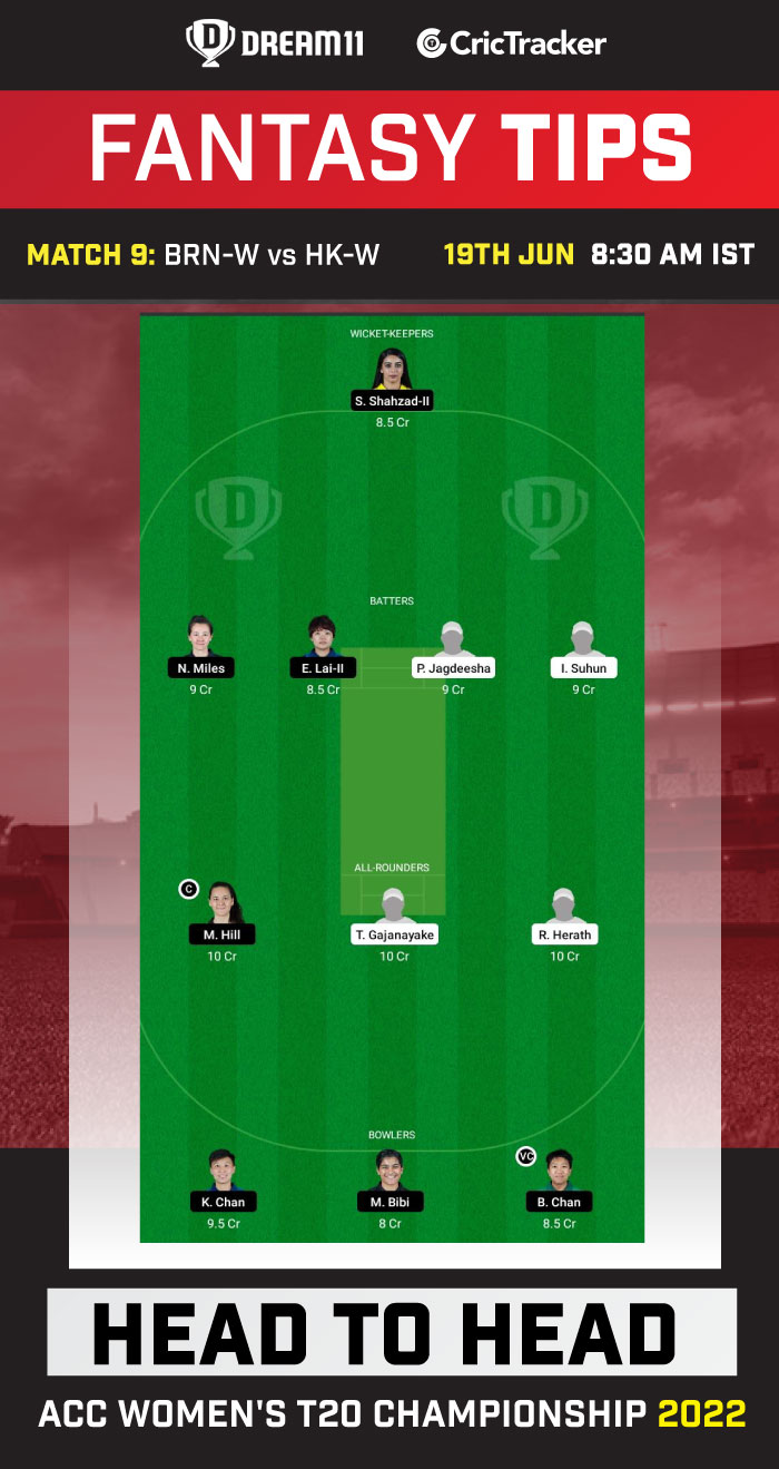 BRN-W vs HK-W Dream 11 Team Today