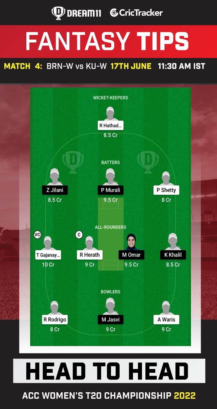 BRN-W vs KU-W Dream 11 Team Today