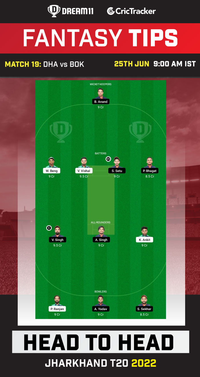 DHA vs BOK Dream 11 Team Prediction