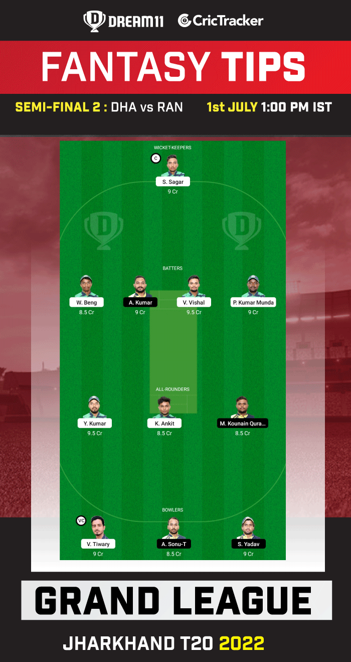 DHA vs RAN Today Dream 11 Best Team