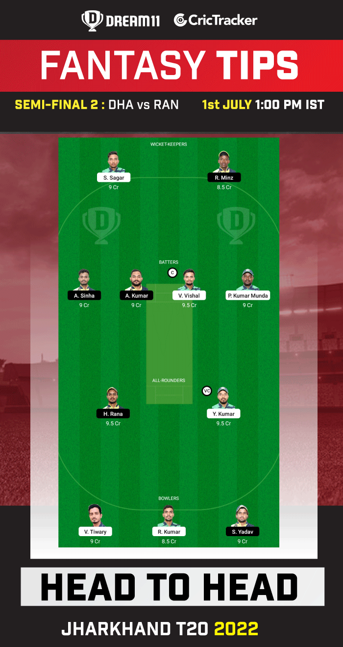 DHA vs RAN Dream11 Prediction Today Match