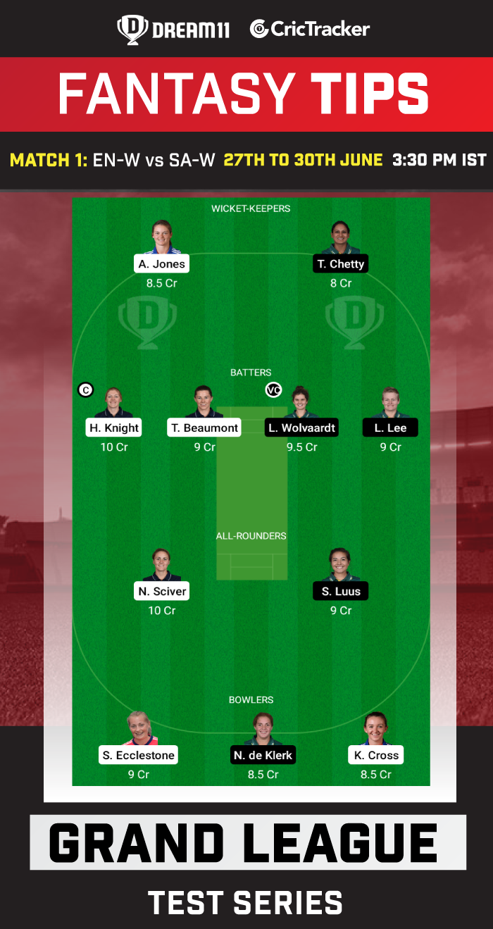 ENG-W vs SA-W Best Team for Dream11 Today Match
