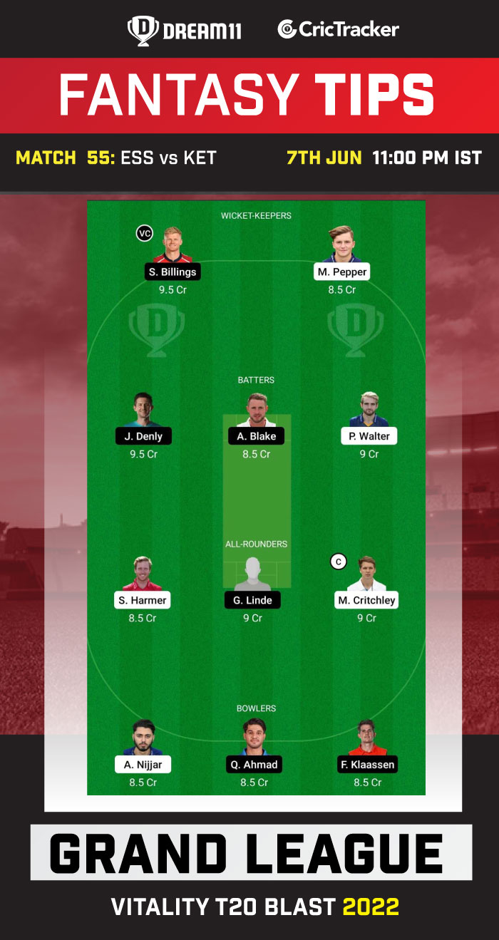 ESS vs KET Today Dream11 Team