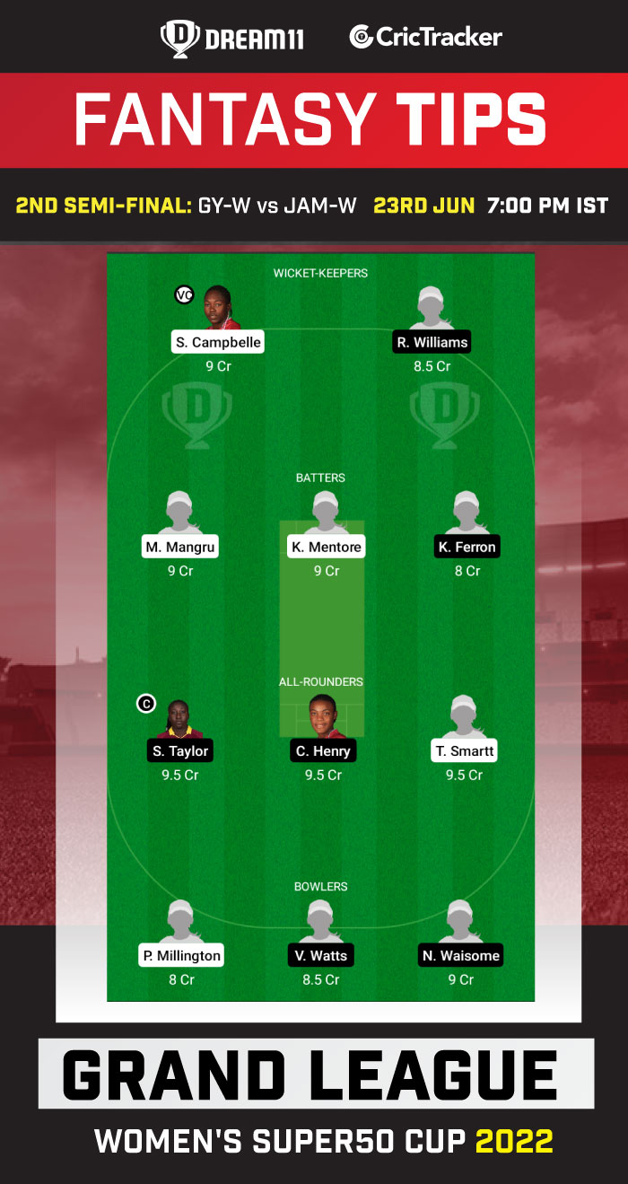 GY-W vs JAM-W Best Team for Dream11 Today Match