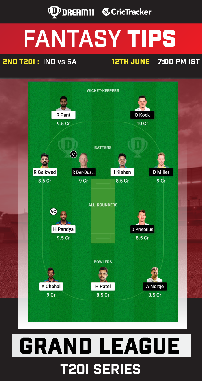 IND - SA Dream11 Tahmin Bugün Maçı