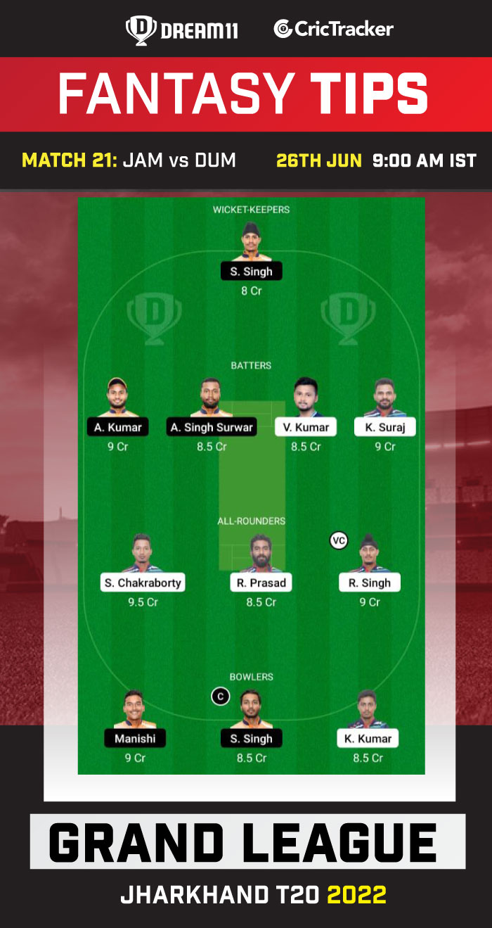 JAM vs DUM Best Team for Dream11 Today Match