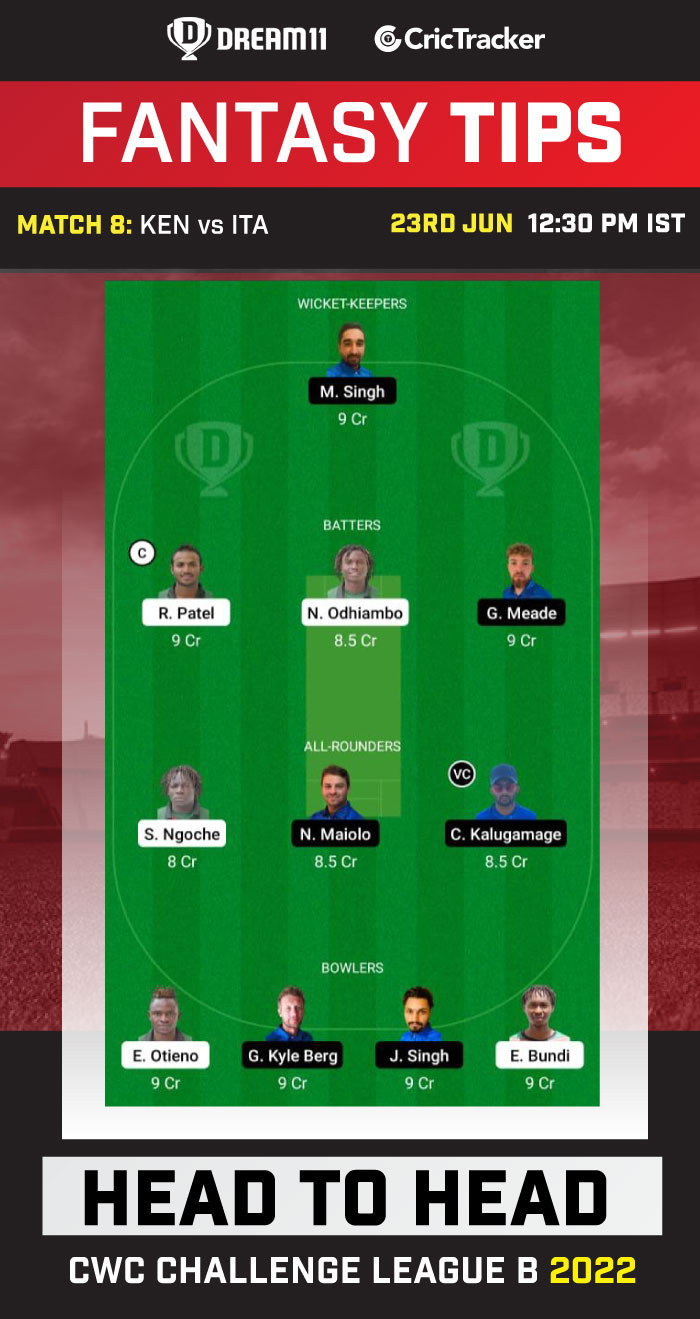 KEN vs ITA Best Team for Dream11 Today Match