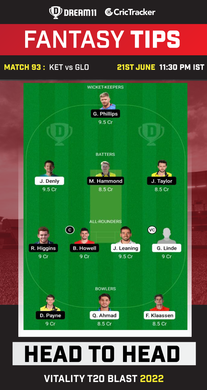 KET vs. GLO Today Dream 11 Best Team