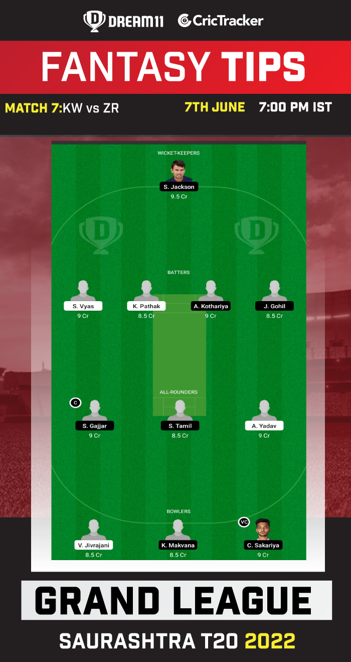 KW vs ZR Today Dream11 Team