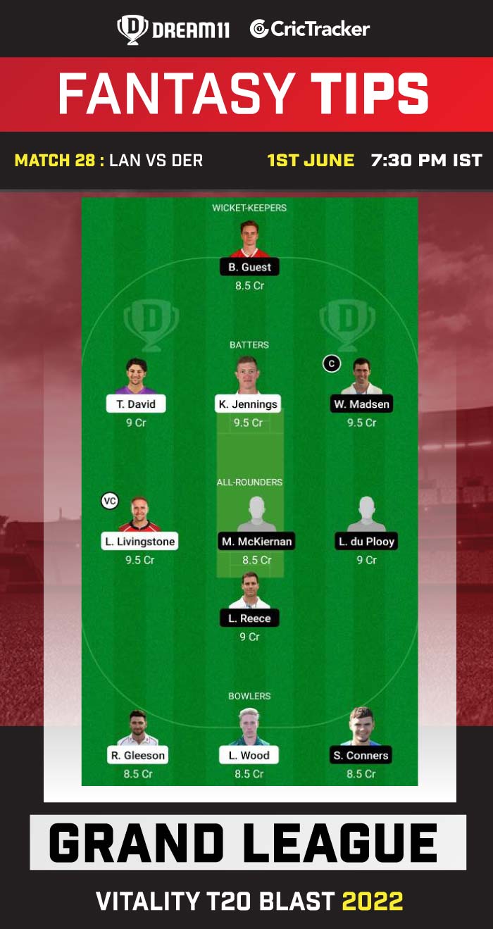 LAN vs DER Today Dream11 Prediction