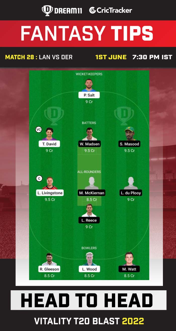 LAN vs DER Today Dream11 Prediction