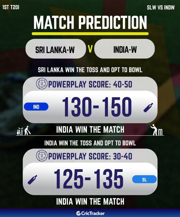 SL-W vs IND-W Today Match Prediction