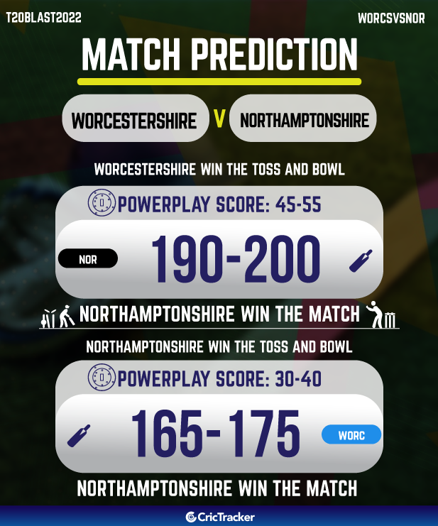WOR vs NOR Today Match Prediction