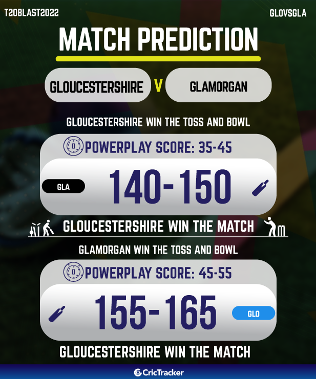 GLO vs GLA Today Match Prediction