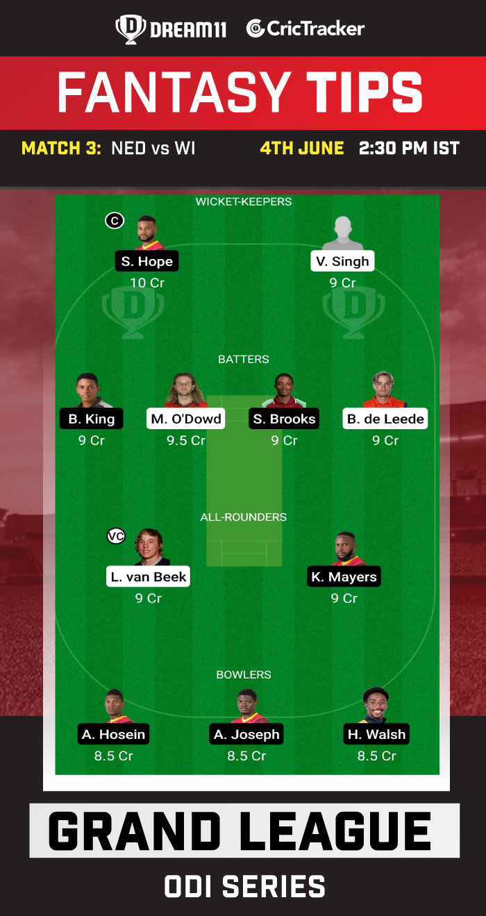 NED vs WI Today Dream11 Prediction