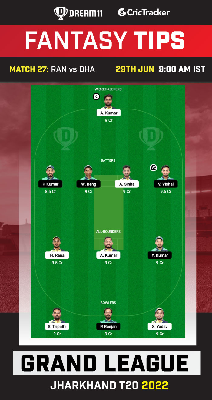 RAN VS DHA Best Team for Dream11 Today Match