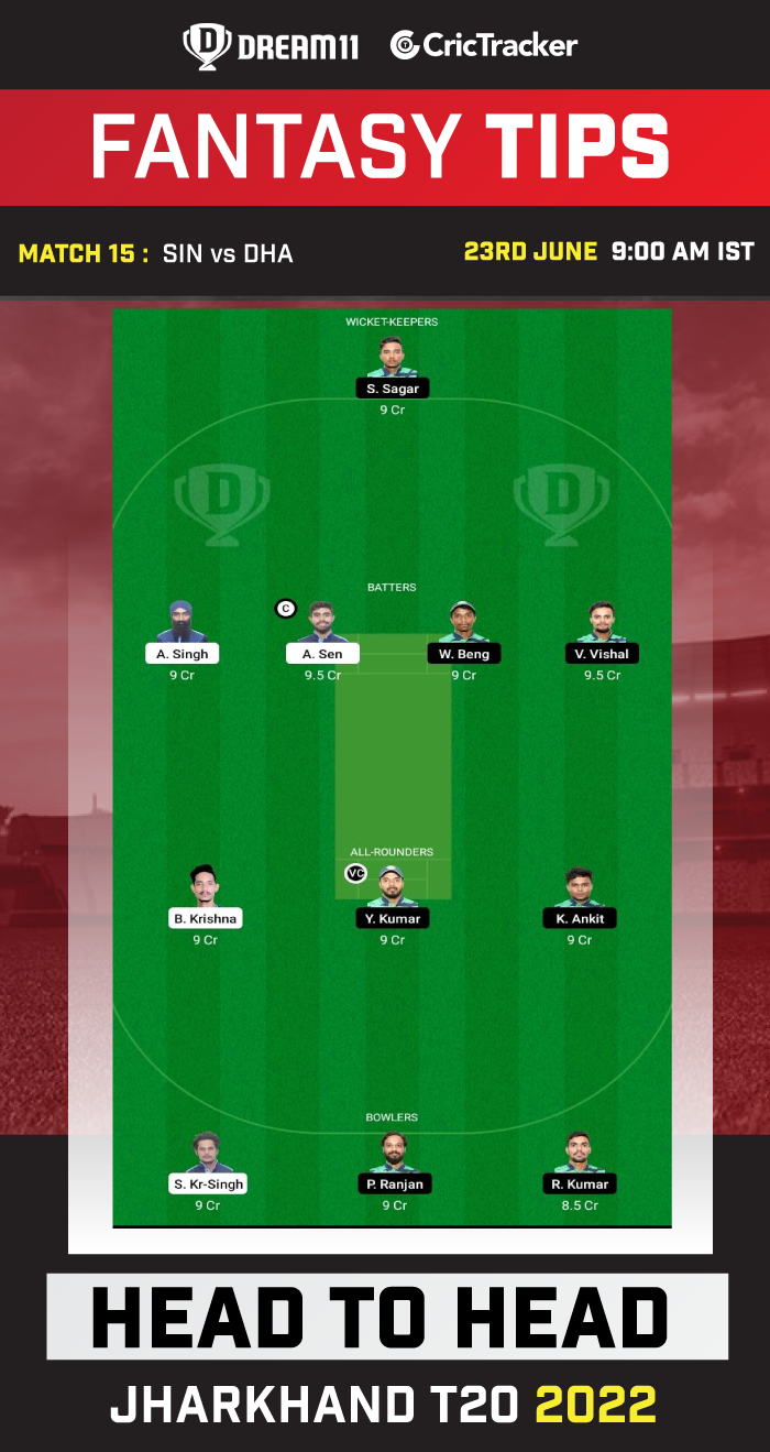 SIN vs DHA Best Team for Dream11 Today Match