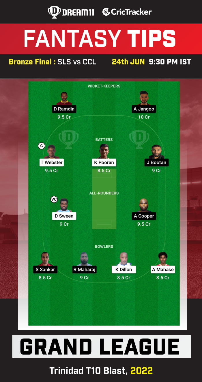 SLS vs CCL Best Team for Dream11 Today Match