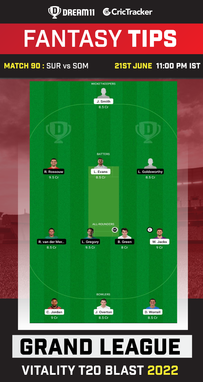 SUR vs SOM Dream 11 Team Prediction