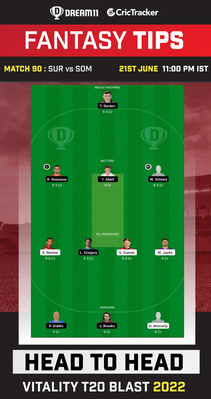 SUR vs SOM Today Dream 11 Best Team