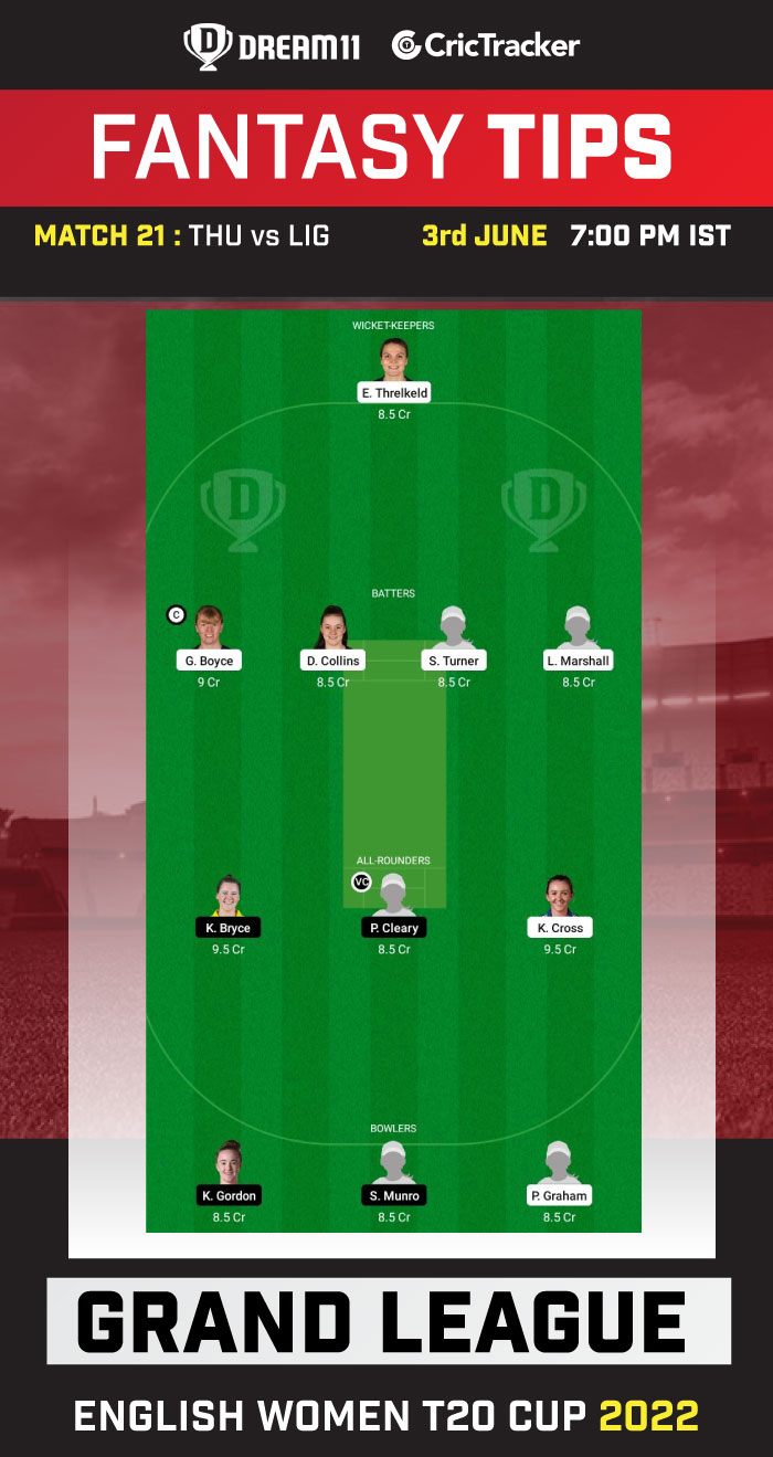 THU vs LIG Today Dream11 Prediction