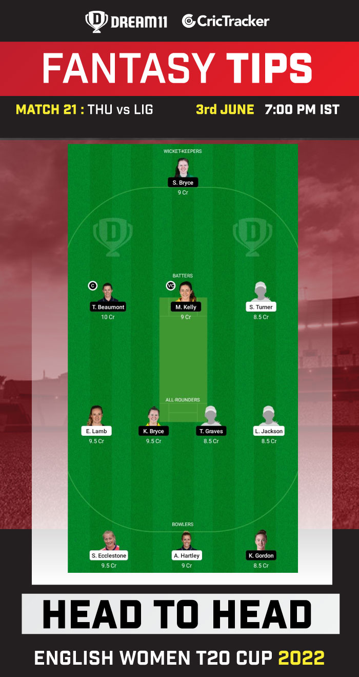 THU vs LIG Today Dream11 Prediction