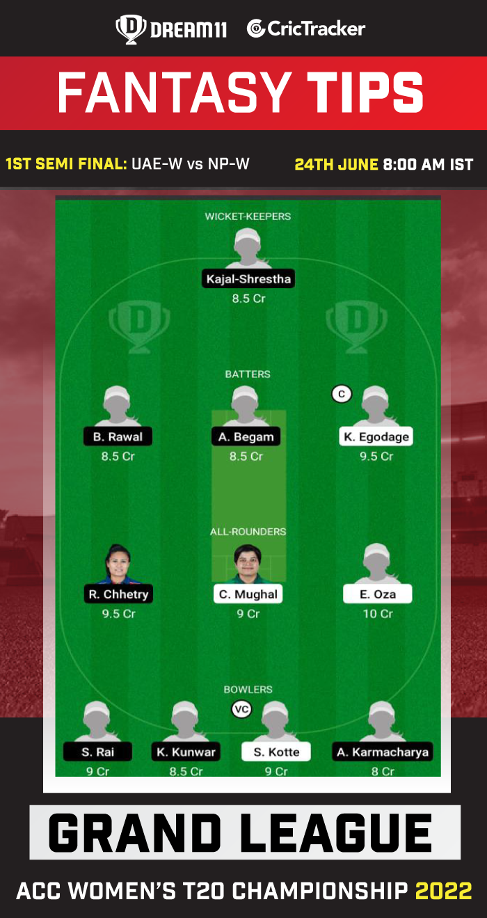 UAE-W vs NP-W Best Team for Dream11 Today Match