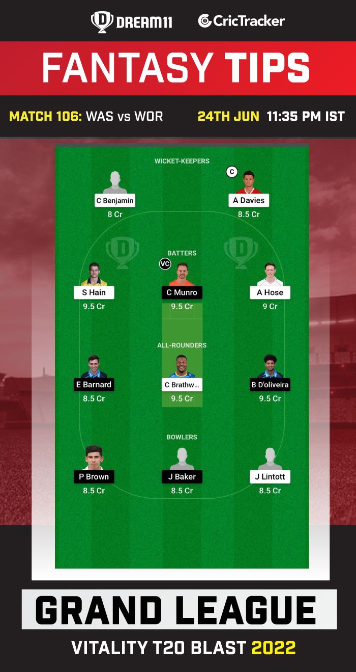 WAS vs WOR Best Team for Dream11 Today Match