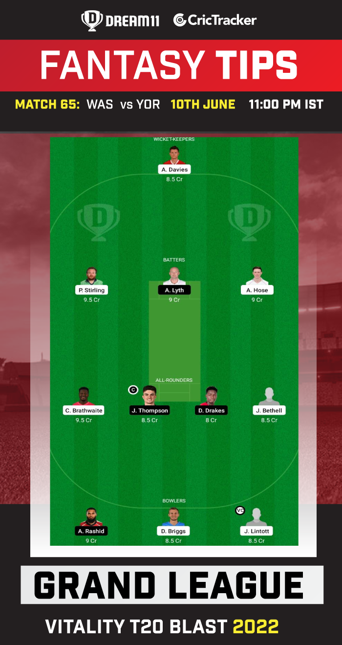 WAS vs YOR Today Dream11 Team