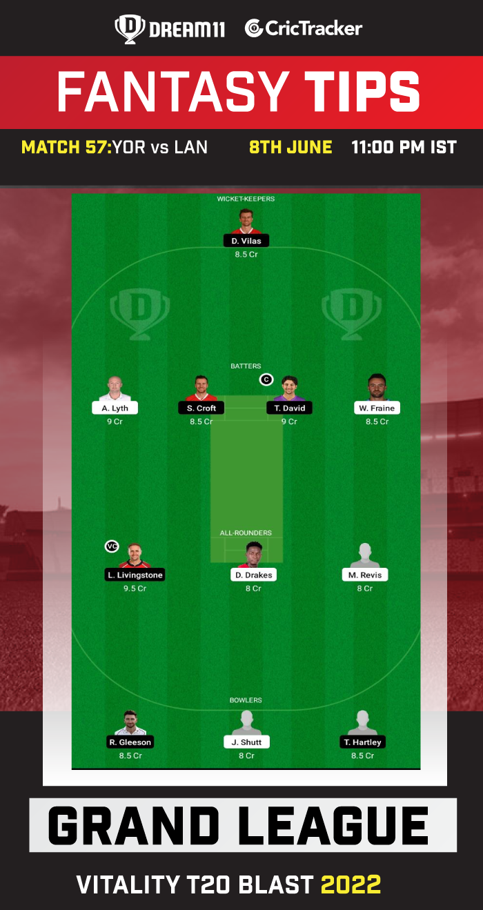 YOR vs LAN Today Dream11 Team