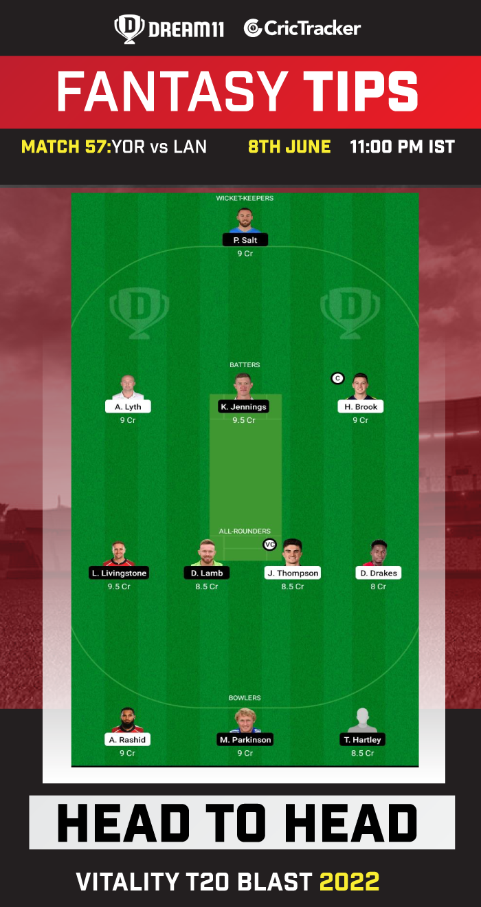 YOR vs LAN Today Dream11 Prediction