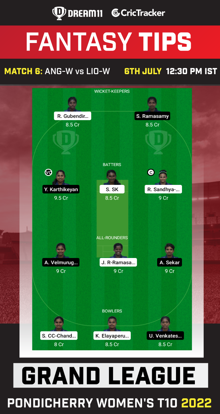 ANG-W vs LIO-W Today Dream 11 Best Team