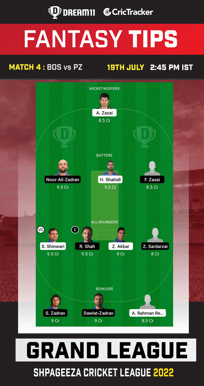 BOS vs PZ Today Dream 11 Best Team